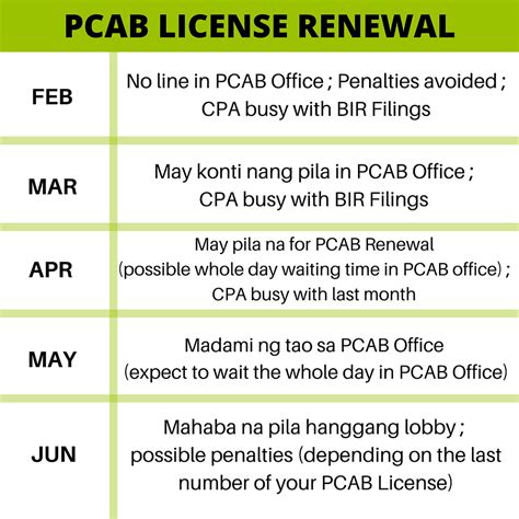 pcab renewal.